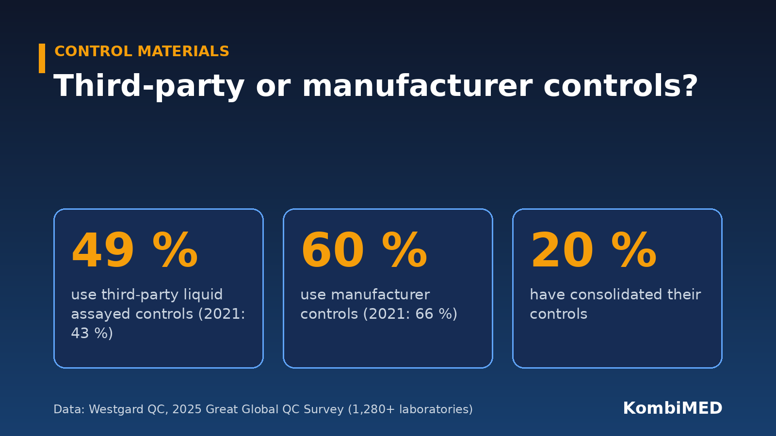 Third-Party vs Manufacturer Controls in Lab QC